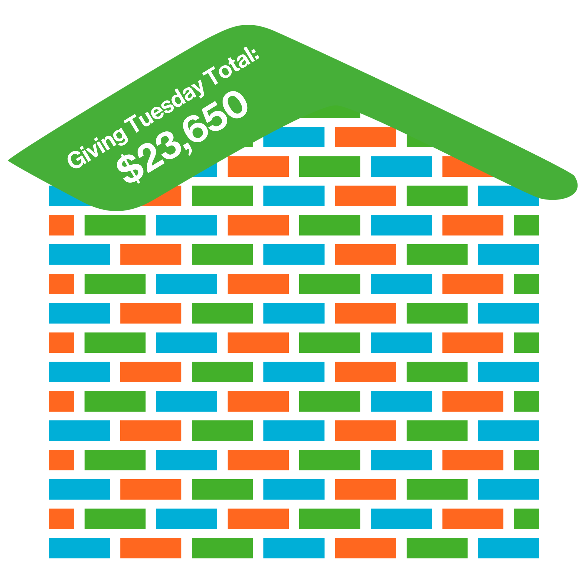 Matching gift house with 100 of 100 bricks filled in. Giving Tuesday Total: $23,650.