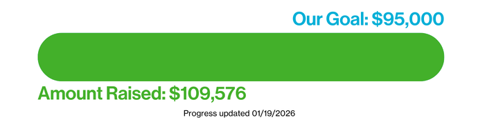 Bar graph depicting fundraising goal - Our Goal: $95,000. Amount Raised: $109,576. Progress updated 01/19/2026.