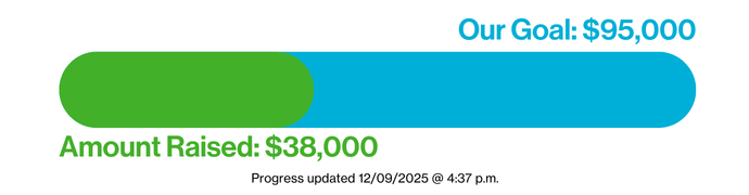 Bar graph depicting fundraising goal - Our Goal: $95,000. Amount Raised: $38,000. Progress updated 12/09/2025 @ 4:37 p.m.