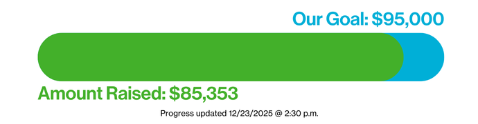 Bar graph depicting fundraising goal - Our Goal: $95,000. Amount Raised: $85,353. Progress updated 12/23/2025 @ 2:30 p.m.