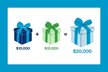 $10,000 small dark blue gift + $10,000 small green gift = $20,000 large bright blue gift