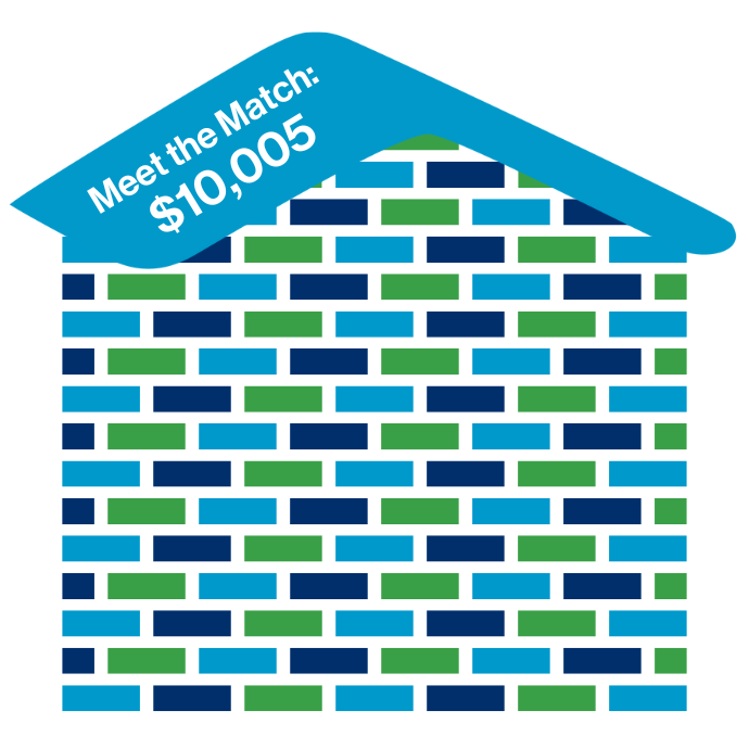 Meet the Match: $10,005 out of $10,000. House has 100 bricks out of 100 filled in.